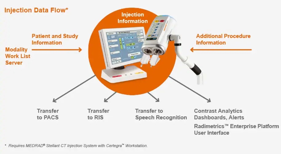 038_Image-Highlight5_Injection-DataFlow