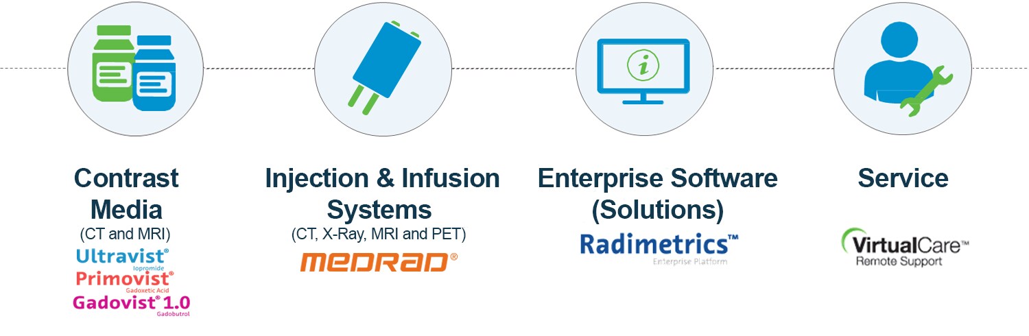 013_enhancing_medical_imaging_along_the_radiology_workflow.png