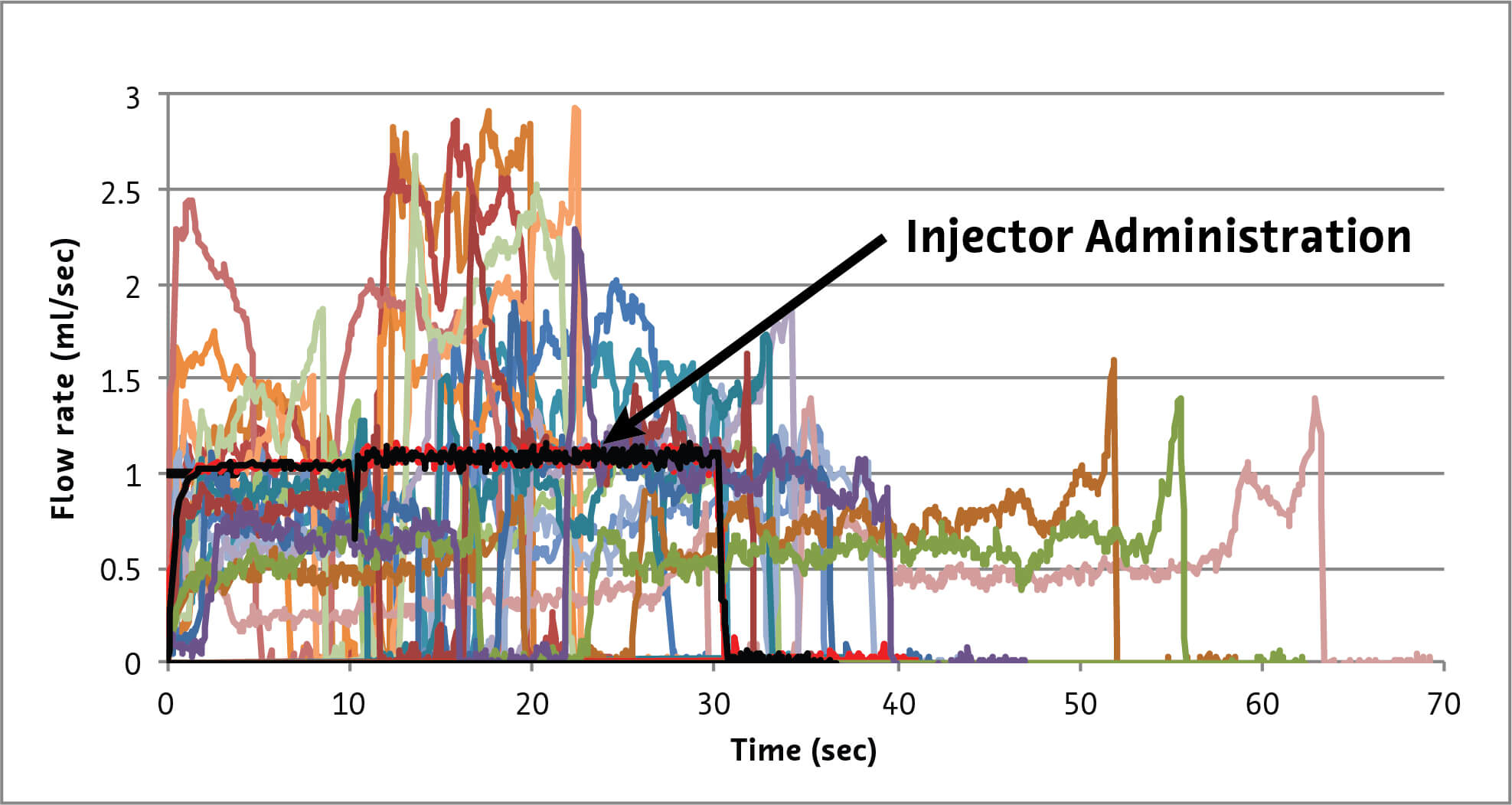 RI008 [EN] Scientific Evidence of the Benefits of Power Injection - Graph