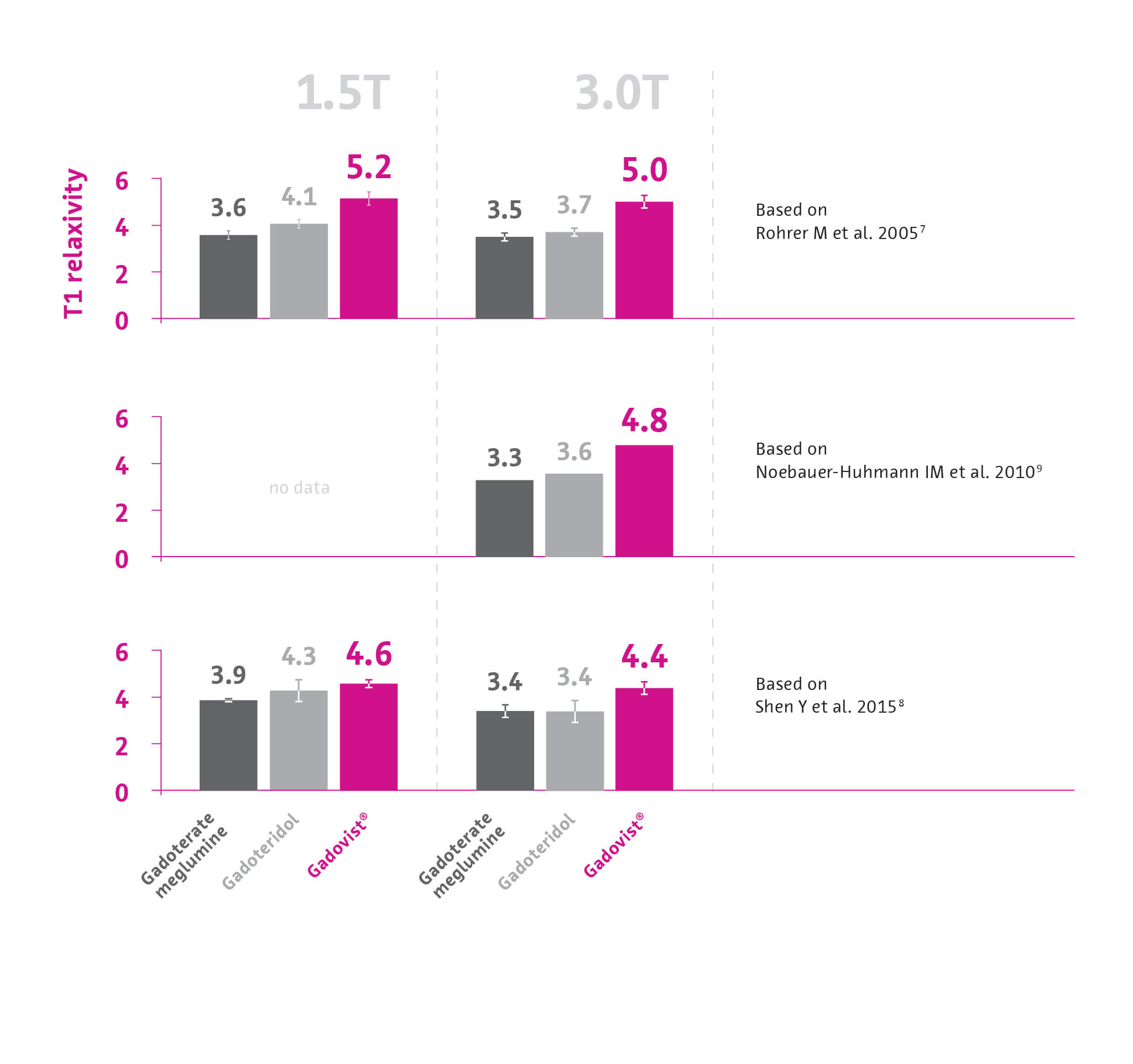 RI013 [EN] Relaxivity Matters -  Which Macrocyclic agent has the highest relaxivity - no caption