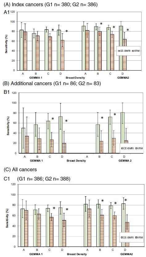 RI013 [EN] Relaxivity Matters -  Which Macrocyclic agent has the highest relaxivity - no caption