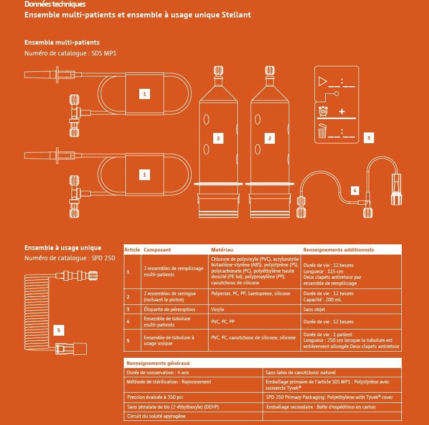 MPK Specifications - French