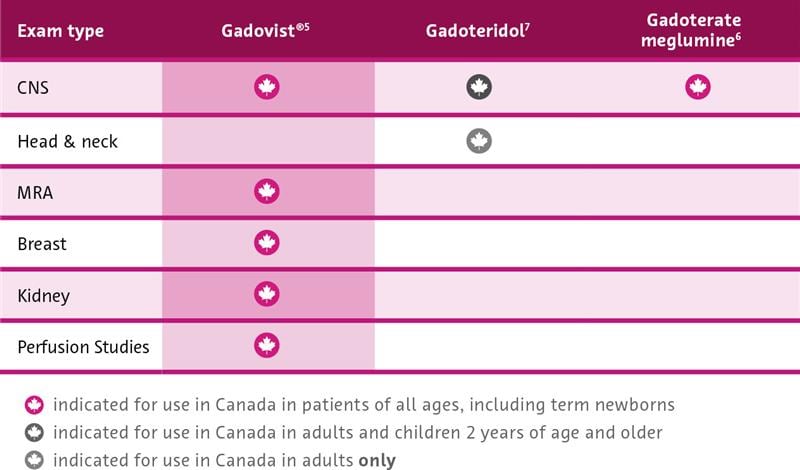 Gadavist Type Alt tag