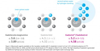 ri010_en_relaxivity_matters