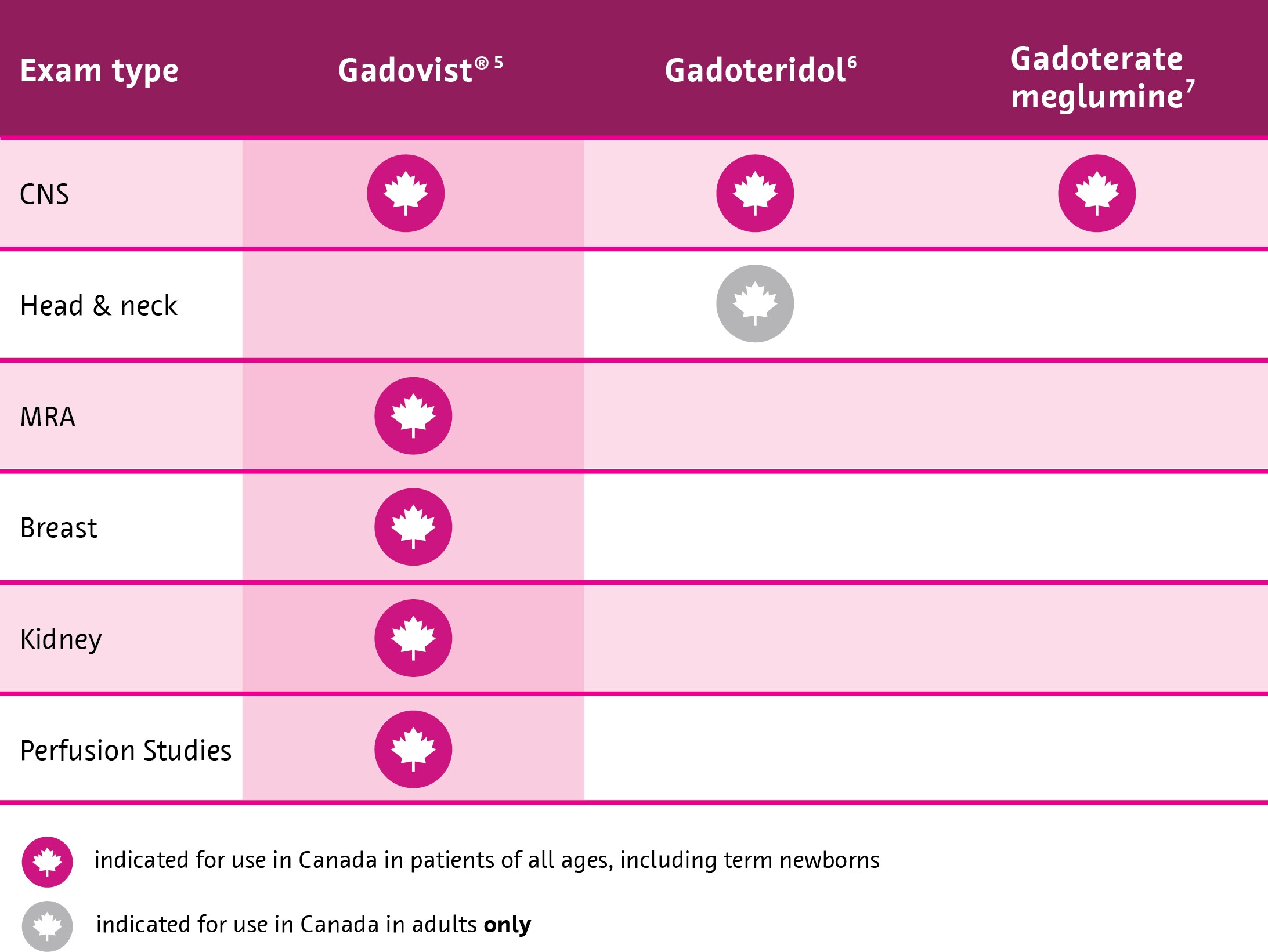 Gadavist Type Alt tag