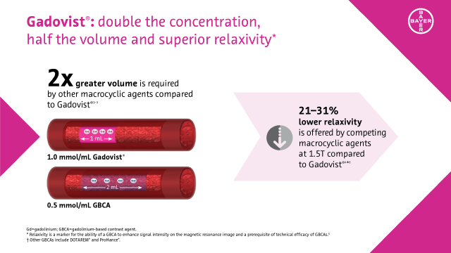 Double the concentration, half the volume and superior relaxivity